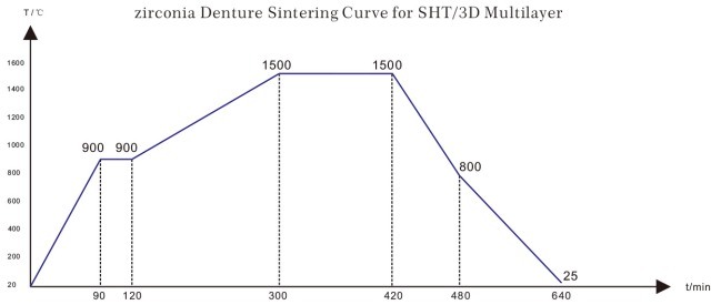 Yucera Multilayer Zirconia Blocks 3D Pro - Durable and Aesthetic Dental Ceramic