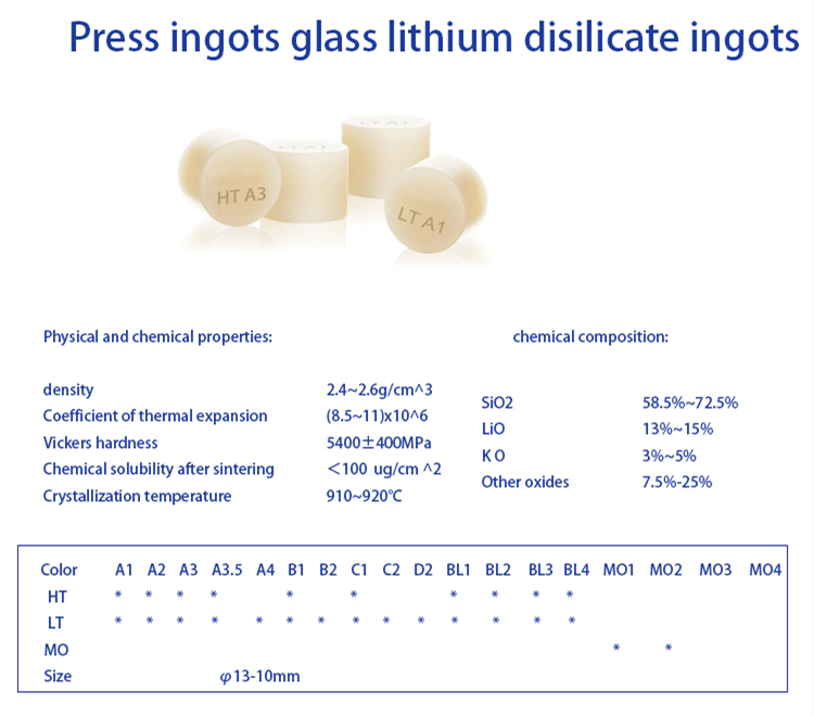Factory  Price Yucera Ingots Block Press Ingots Block for Dental restoration for CE ISO for Lab for Clinic Good Aesthetic Effect