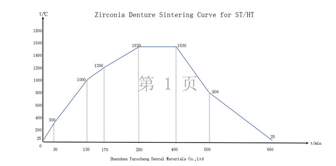 Upgrade Your Dental Practice with Yucera STwhite Multilayer Zirconia Blocks
