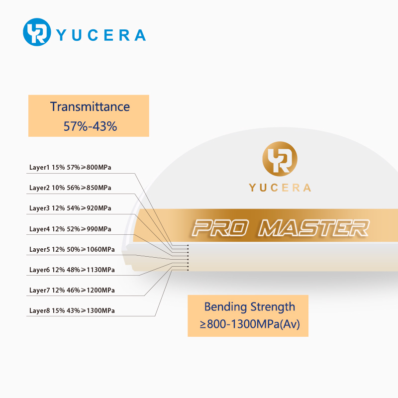 Yucera Pro Master Super Durable Dental Zirconia Block Συμβατό με το Σύστημα CAD CAM για Ακριβή Αποκατάσταση